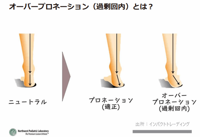 足の基本