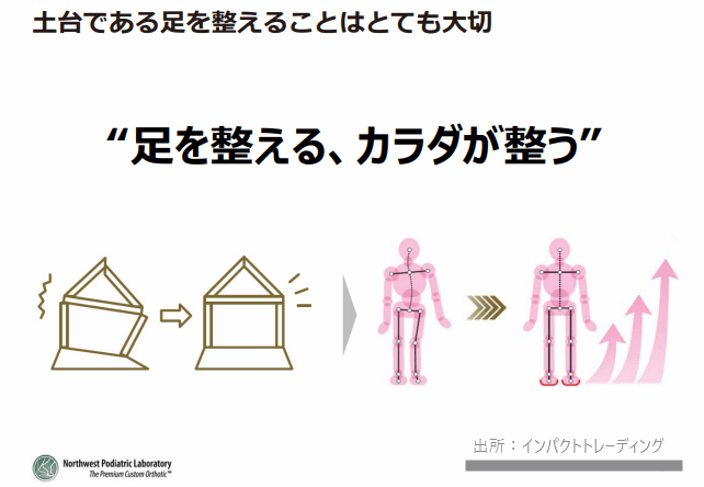 足の基本